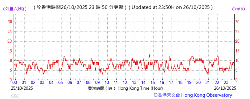 A graph showing the time of a number
AI-generated content may be incorrect.